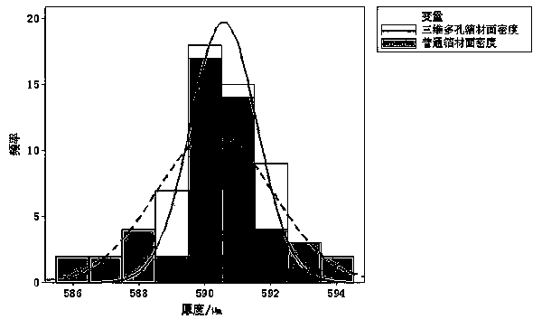 Preparation method for three-dimensional porous lithium ion battery negative electrode sheet