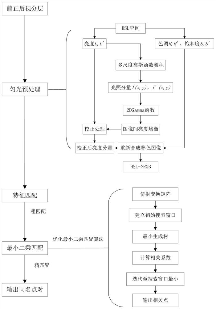 Feature fine matching method and application based on minimum spanning tree