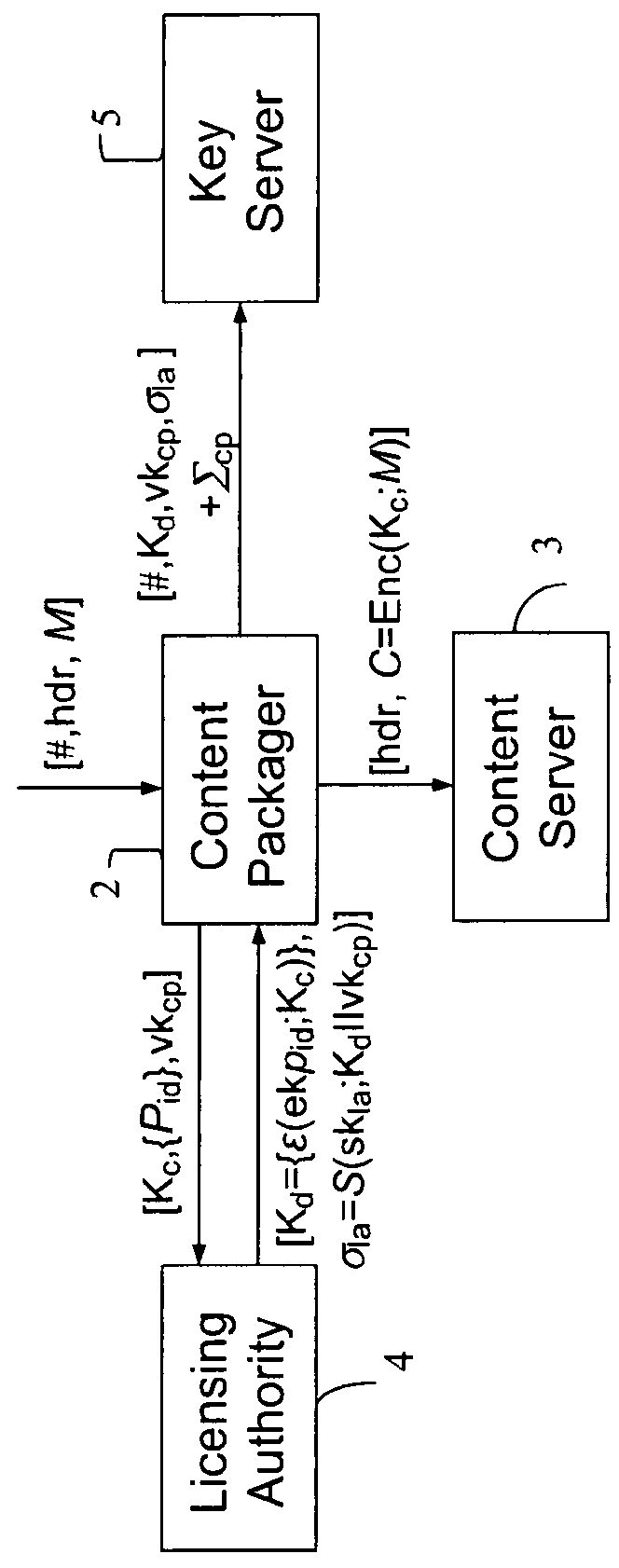 Method for preventing laundering and repackaging of multimedia content in content distribution systems