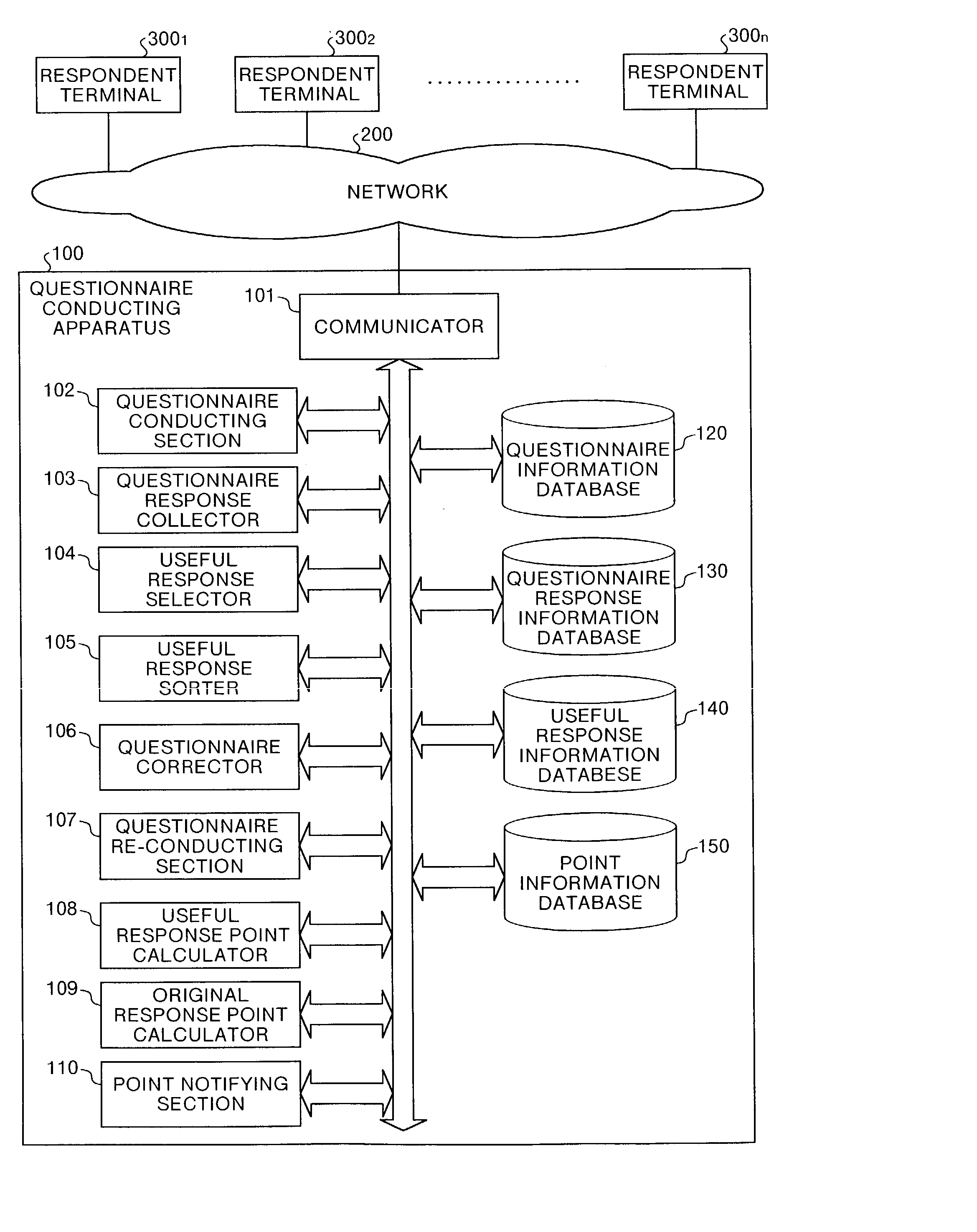 Program, apparatus, and method of conducting questionnaire