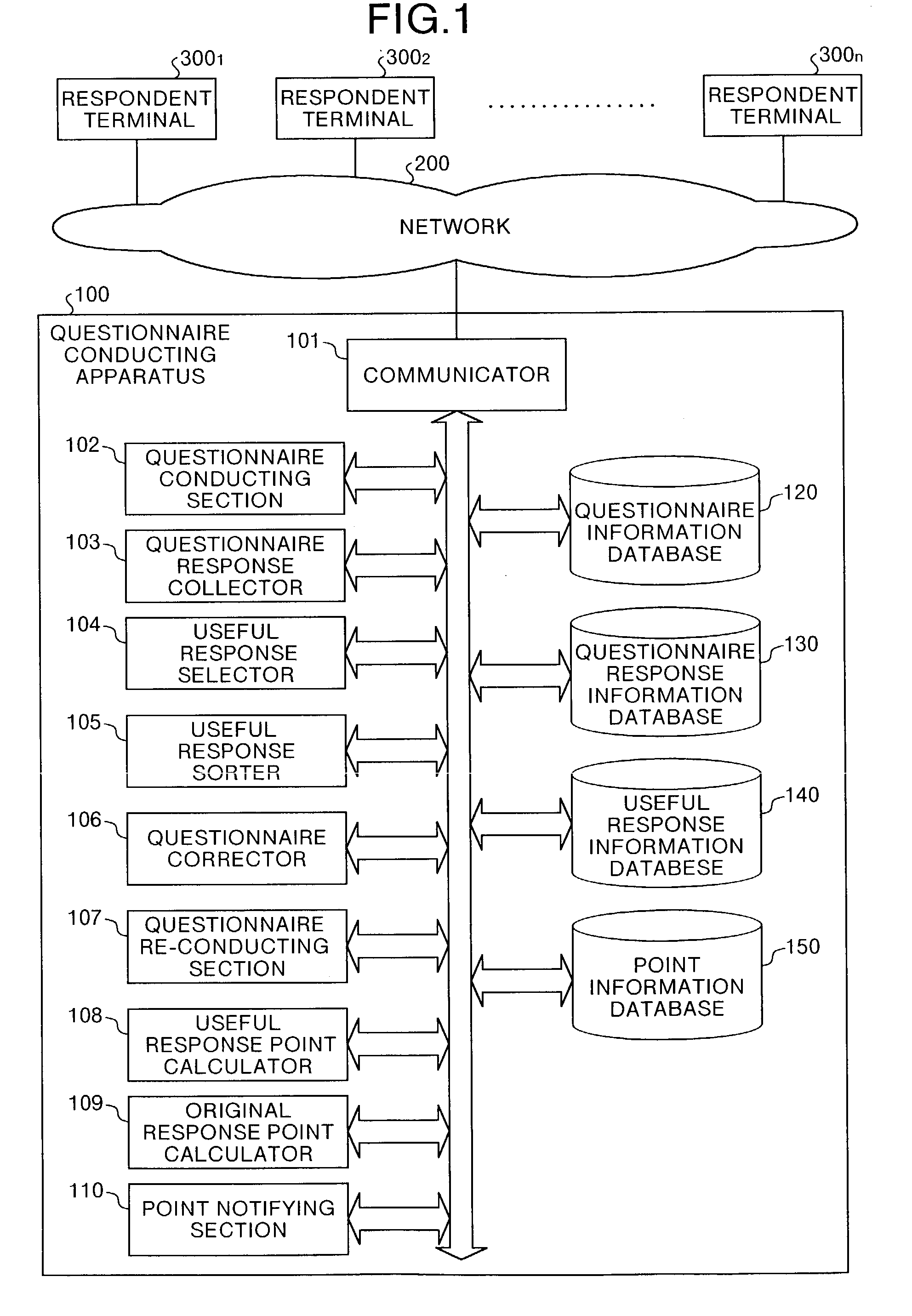 Program, apparatus, and method of conducting questionnaire