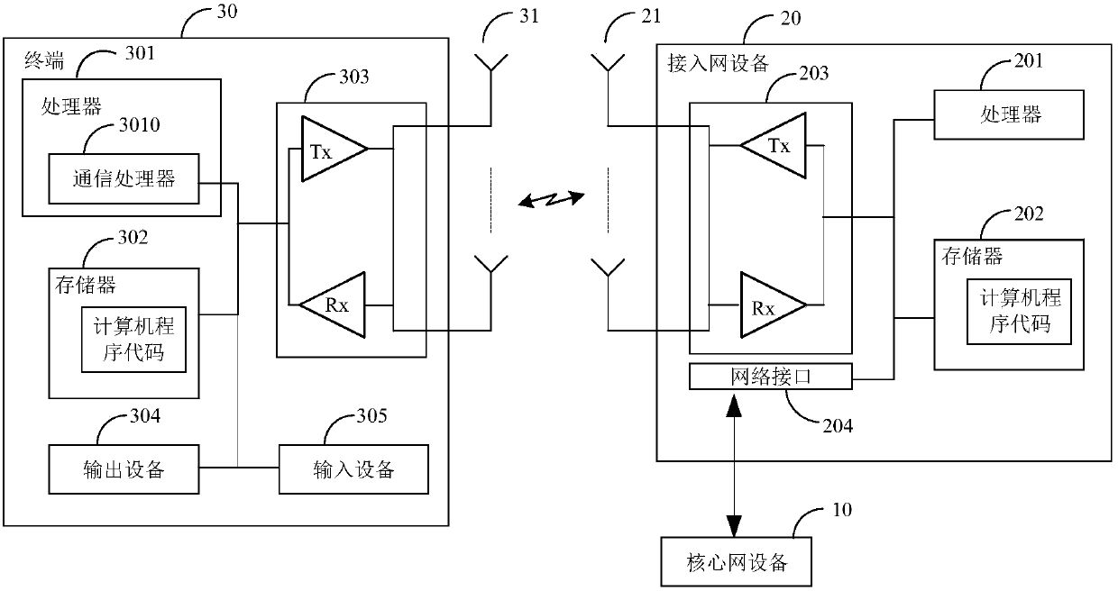 Method and device for selecting resident cell