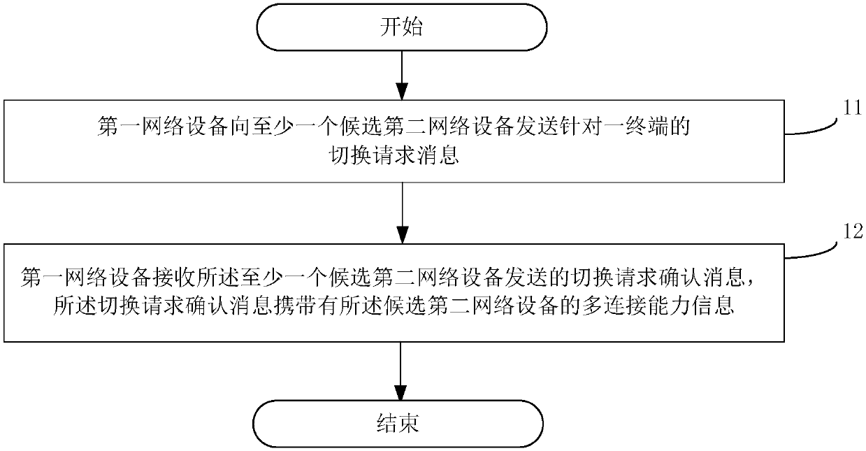 Switching method, information interaction method and device and computer readable storage medium