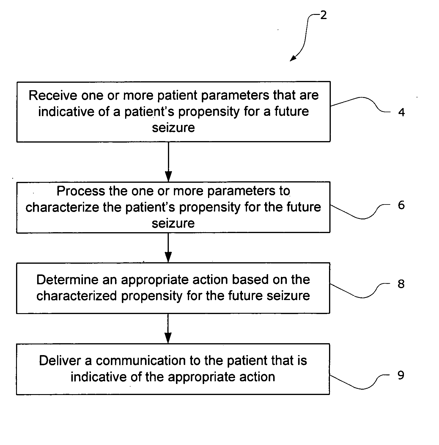 Methods and systems for recommending an appropriate pharmacological treatment to a patient for managing epilepsy and other neurological disorders