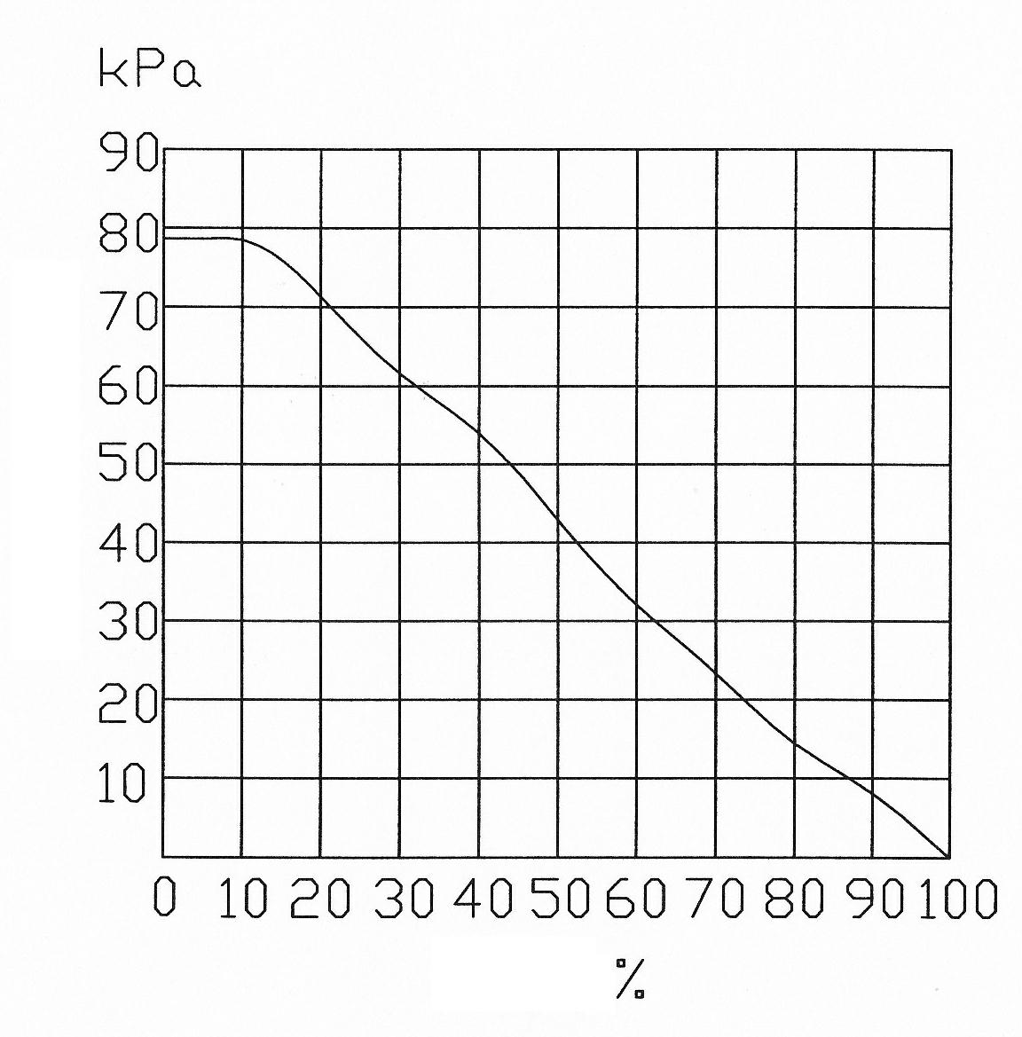 Turbocharged gasoline engine system with pulse width regulating valve and method for controlling supercharging pressure