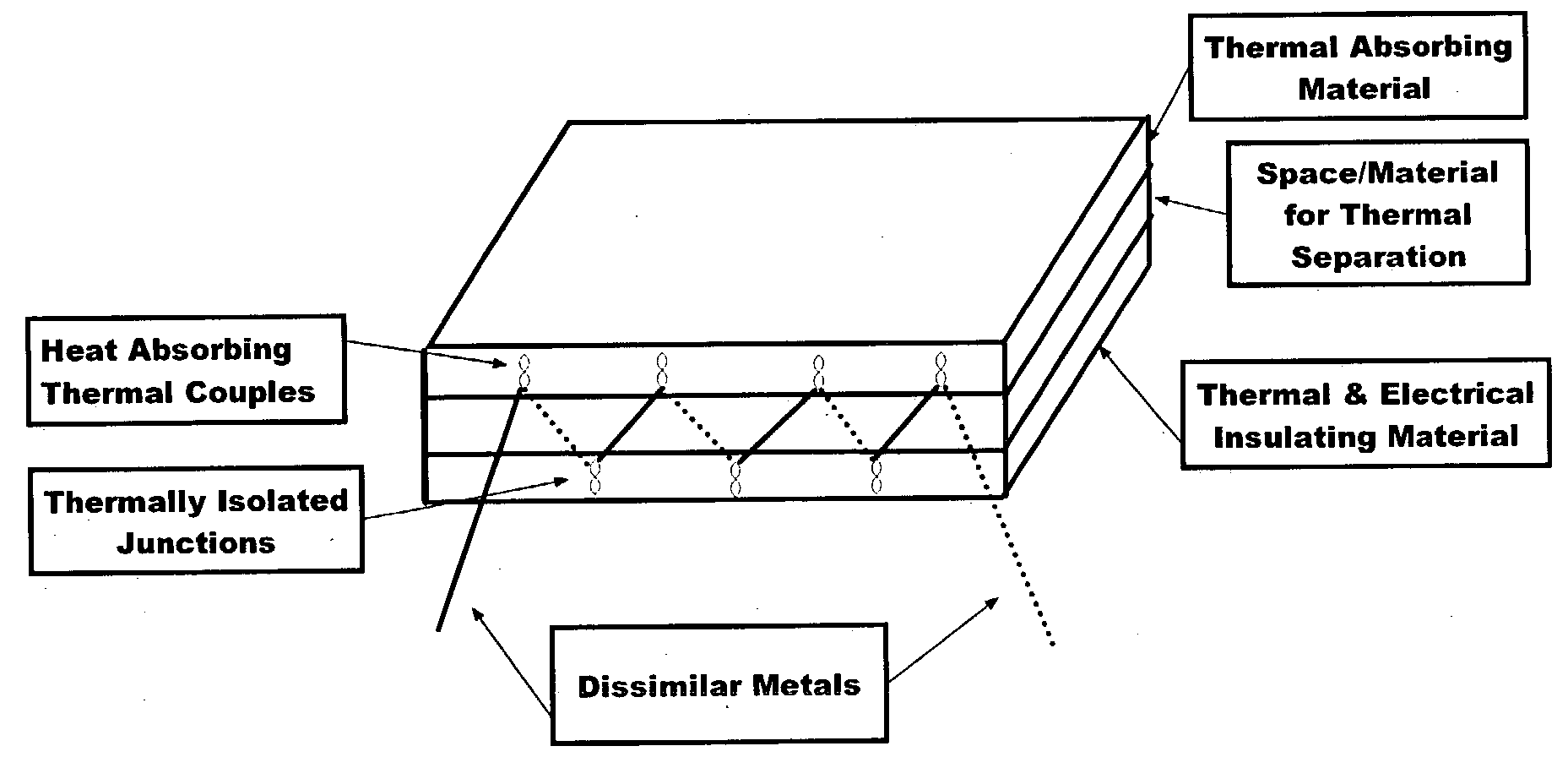 Solar thermal electric cells and panels