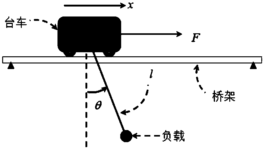 Method and system for controlling anti-sway of terminal sliding mode for underactuated crane system based on disturbance observer