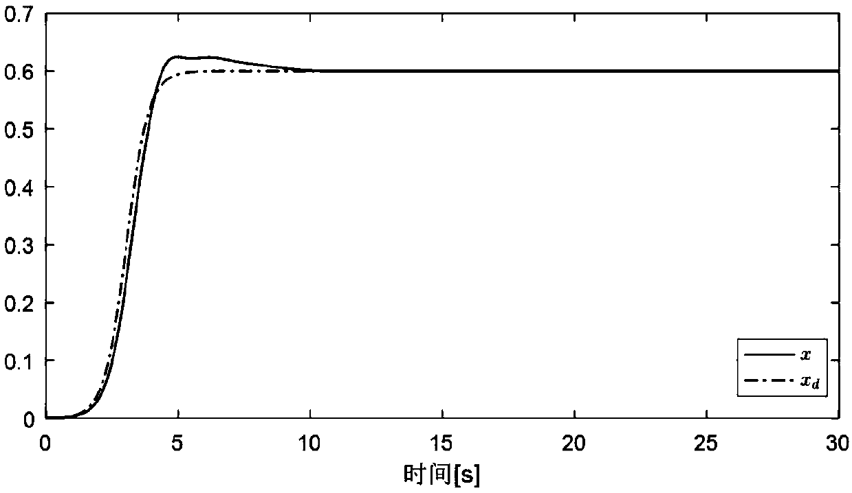 Method and system for controlling anti-sway of terminal sliding mode for underactuated crane system based on disturbance observer