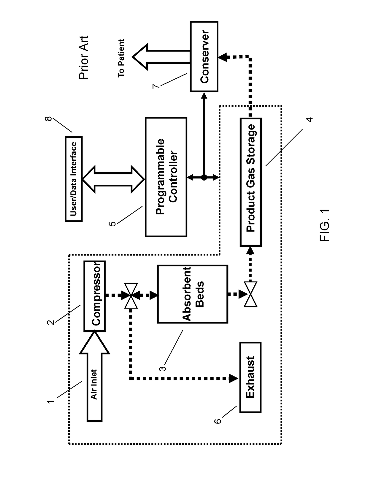 Gas Concentrator with Removable Cartridge Adsorbent Beds