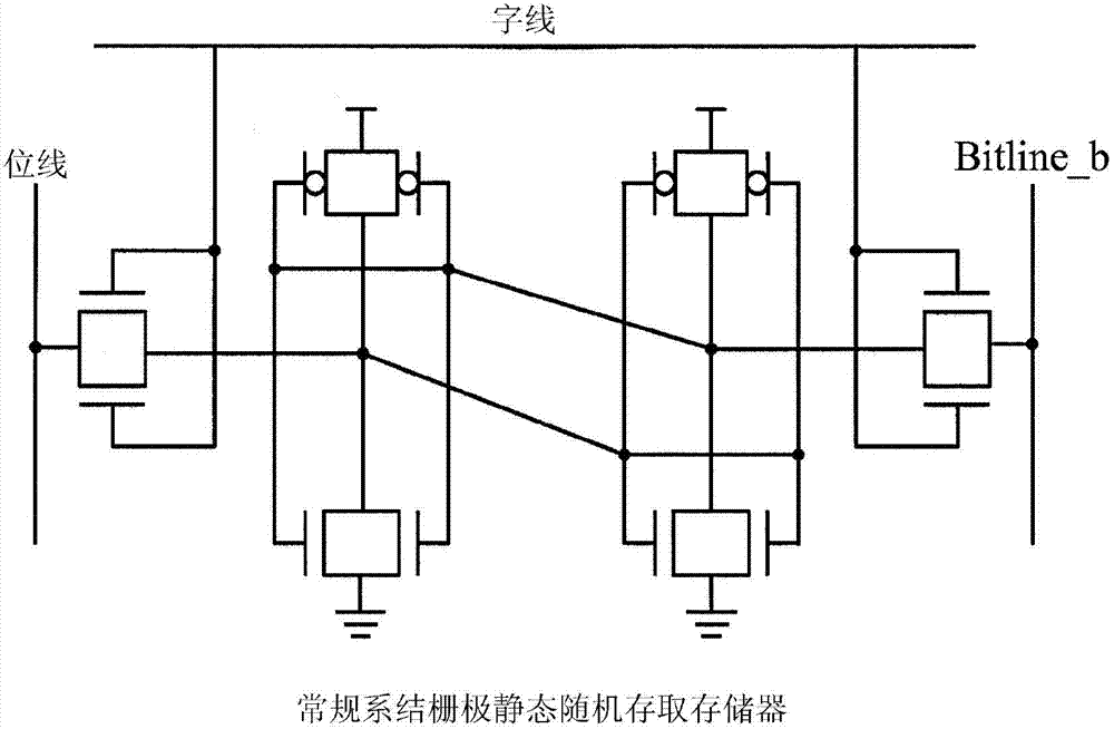 Stable SRAM bitcell design utilizing independent gate FinFET