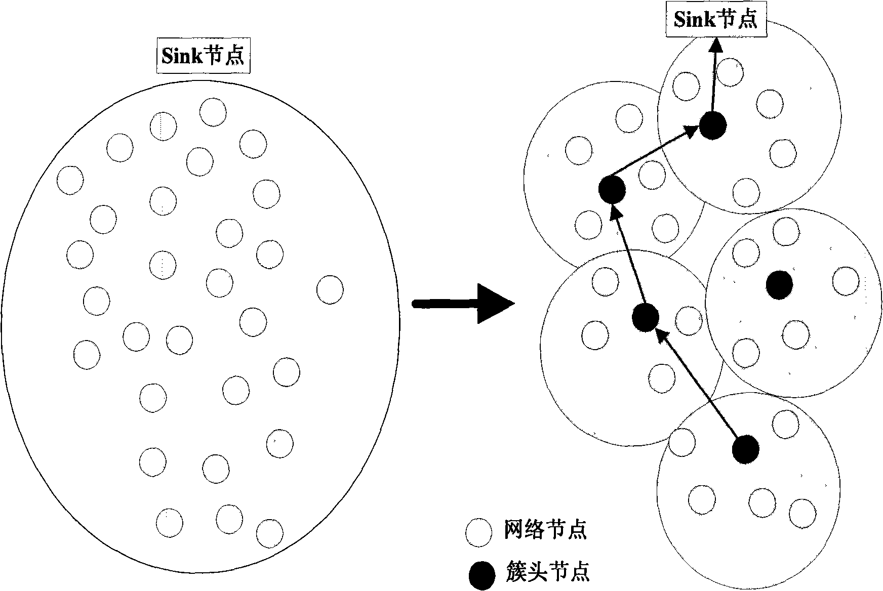 Energy efficient wireless sensor network routing method