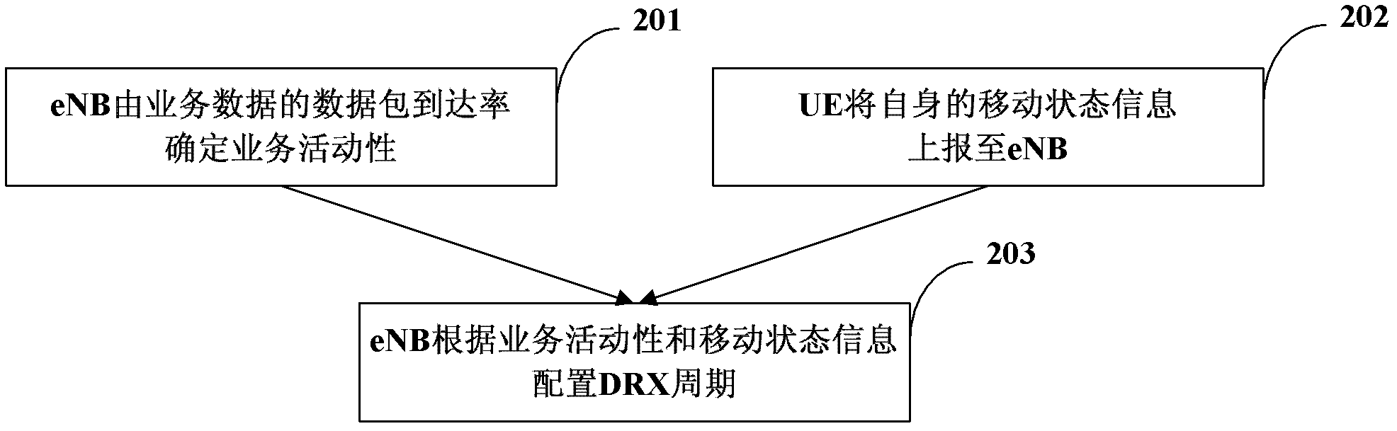 Method for regulating discontinuous reception cycle