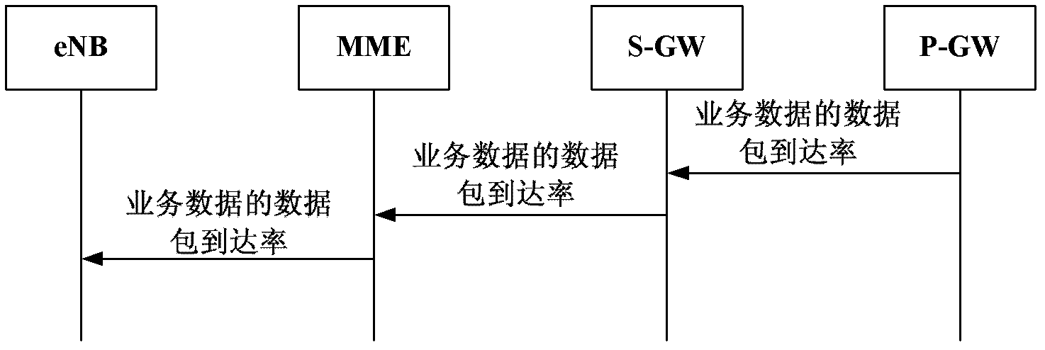 Method for regulating discontinuous reception cycle