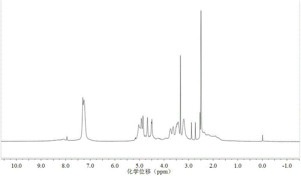 Double-responsiveness glucan-polyamino acid block copolymer, preparation method of copolymer and drug-loaded micelle