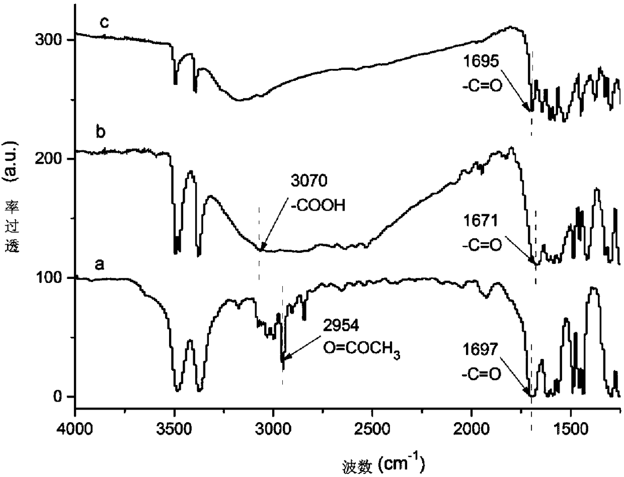 Rare earth terbium complex, polyurethane foam doped with rare earth terbium complex and its application