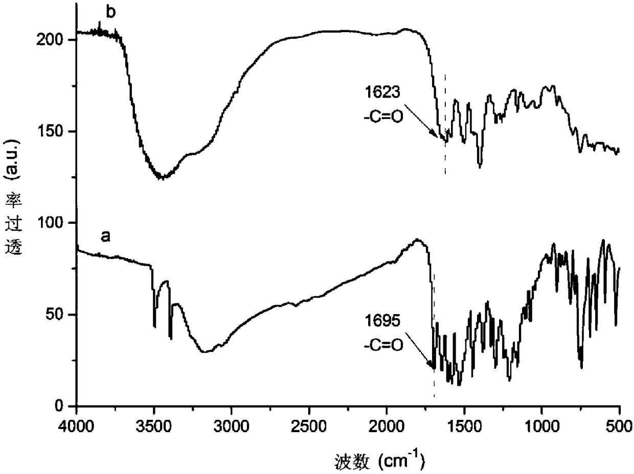 Rare earth terbium complex, polyurethane foam doped with rare earth terbium complex and its application