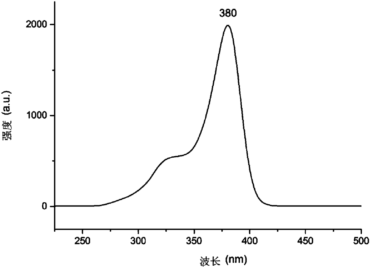 Rare earth terbium complex, polyurethane foam doped with rare earth terbium complex and its application