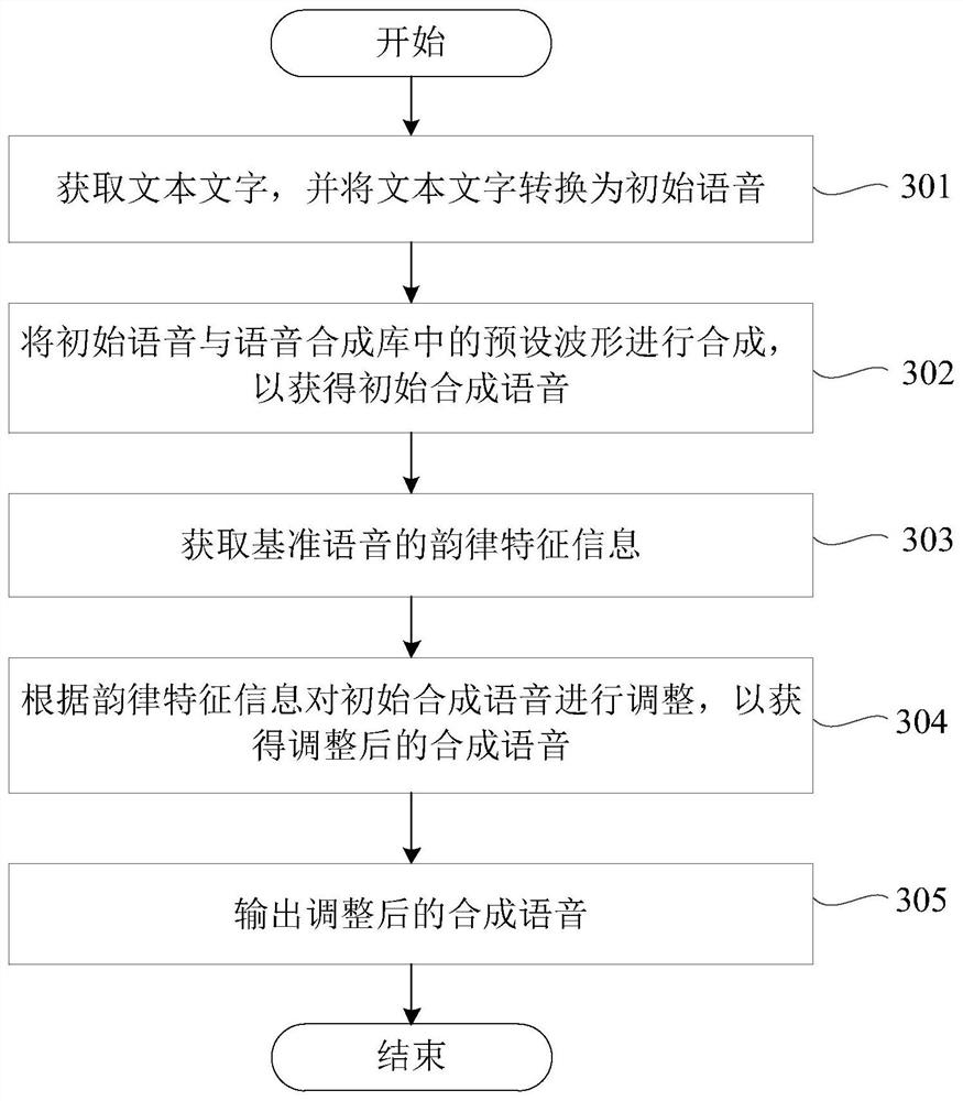 Speech processing method, device, computing device and storage medium