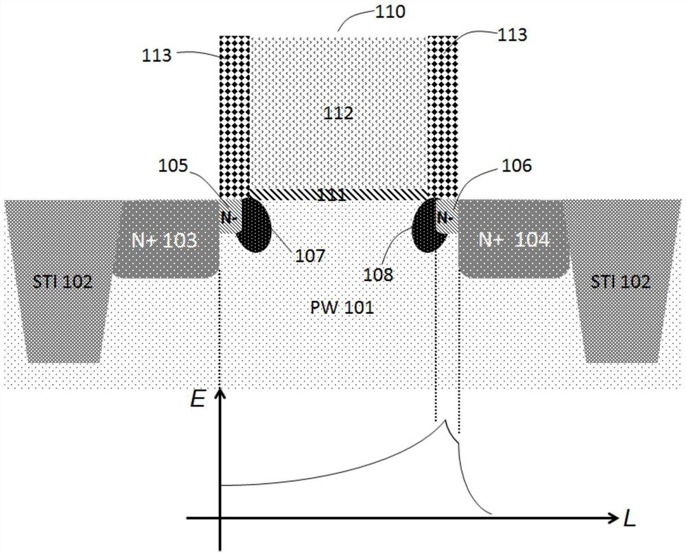 Method for improving hot carrier effect of NMOSFET and NMOSFET device