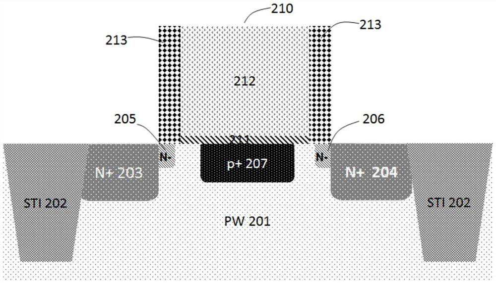 Method for improving hot carrier effect of NMOSFET and NMOSFET device