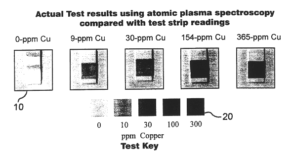 Test for brake fluid age and condition