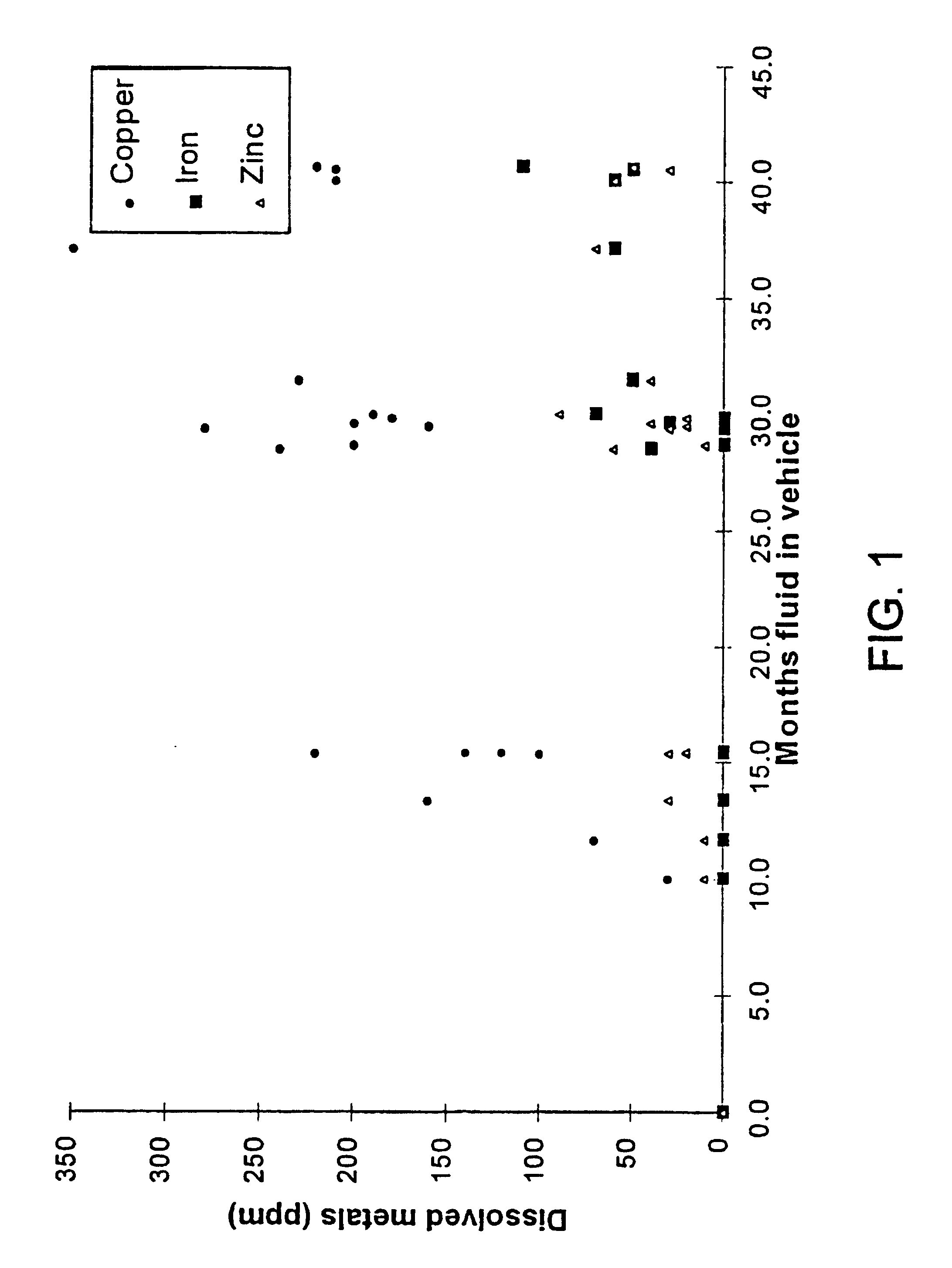 Test for brake fluid age and condition