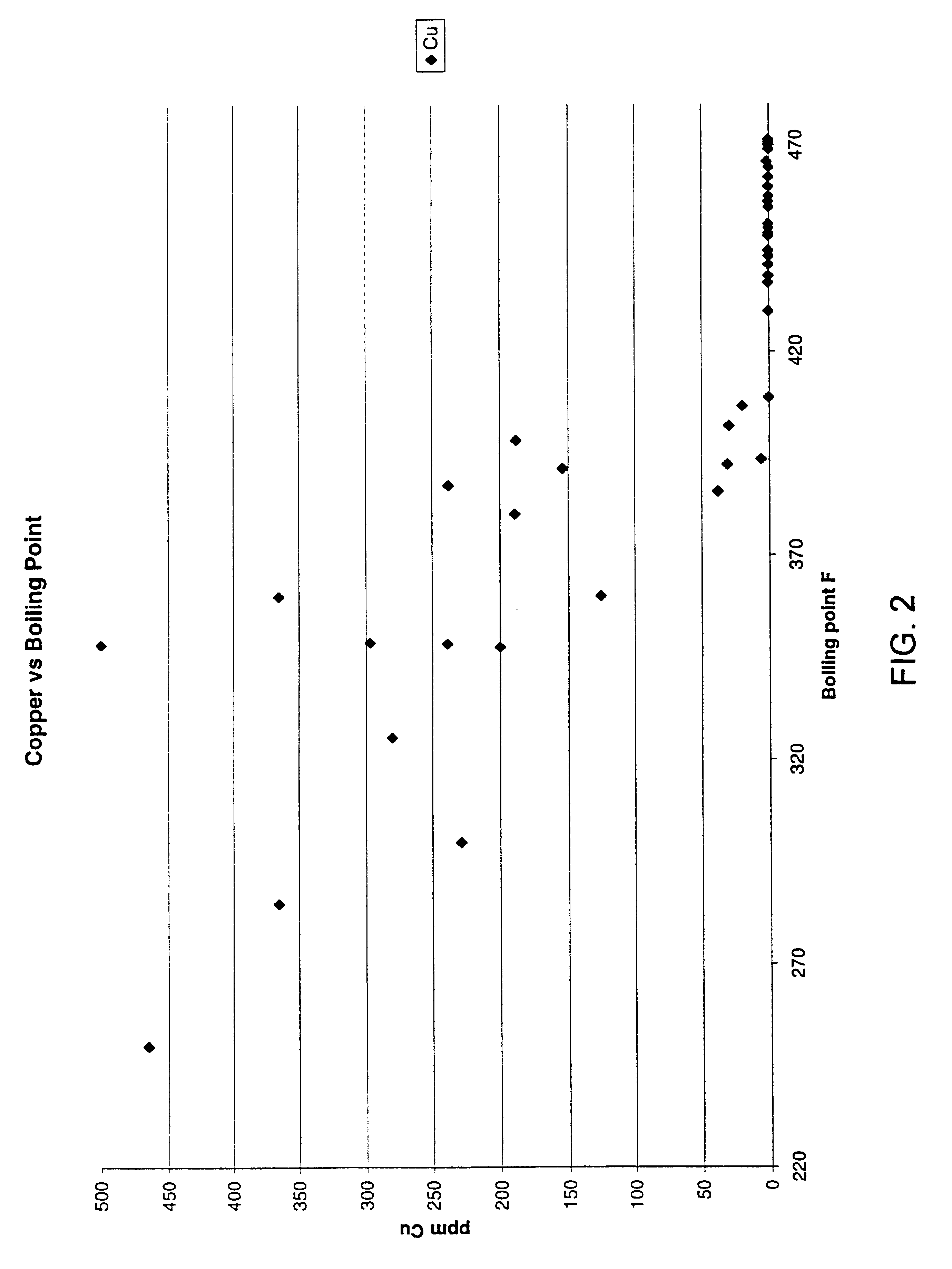 Test for brake fluid age and condition