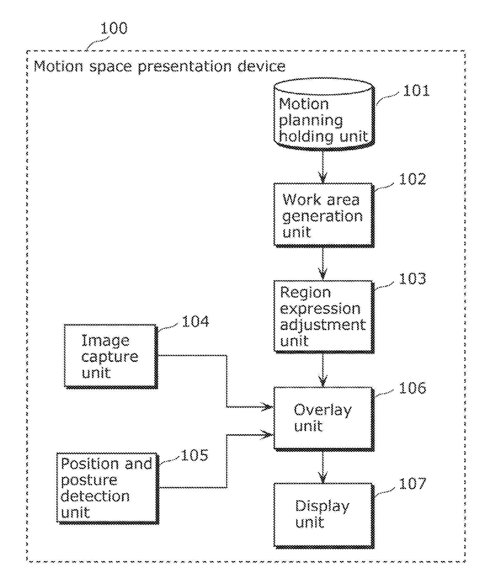 Motion space presentation device and motion space presentation method