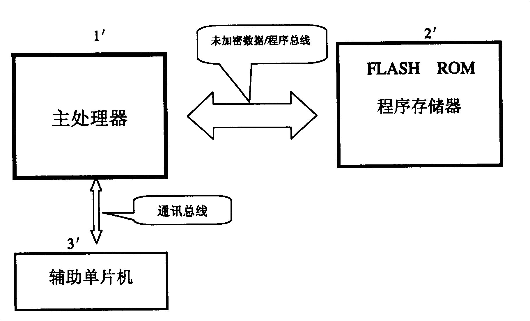 System encrypting method using multifunctional assistant SCM