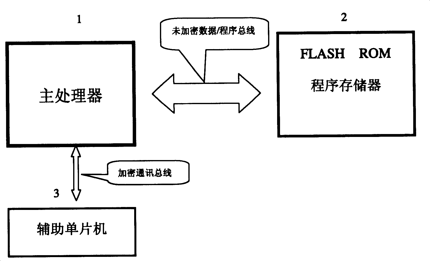 System encrypting method using multifunctional assistant SCM