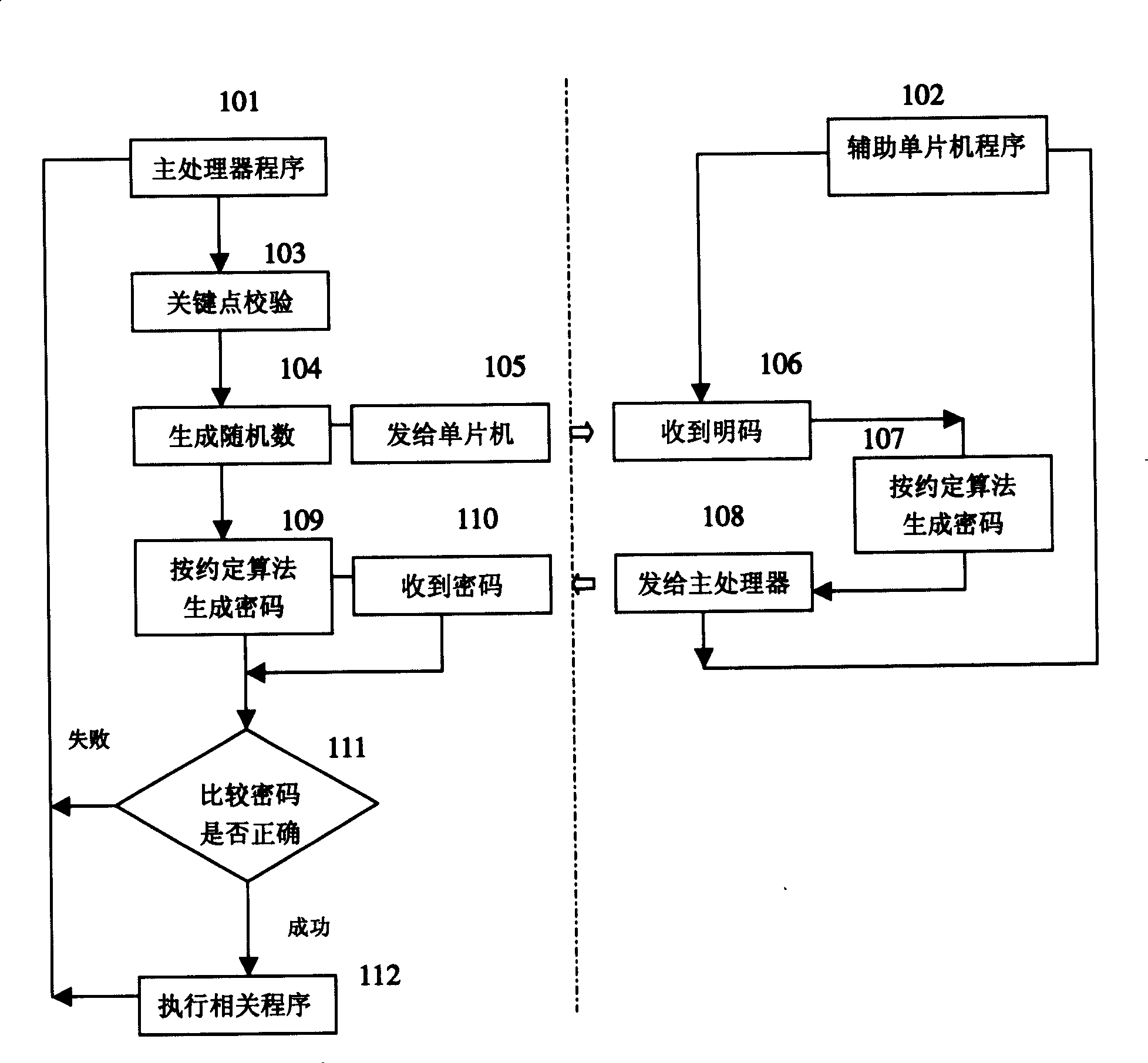 System encrypting method using multifunctional assistant SCM