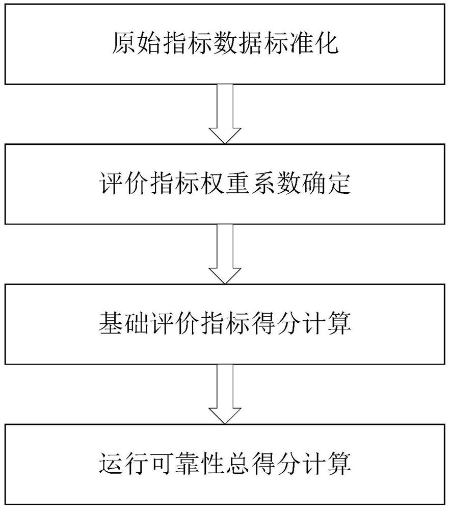 A Reliability Evaluation Method of Relay Protection Operation