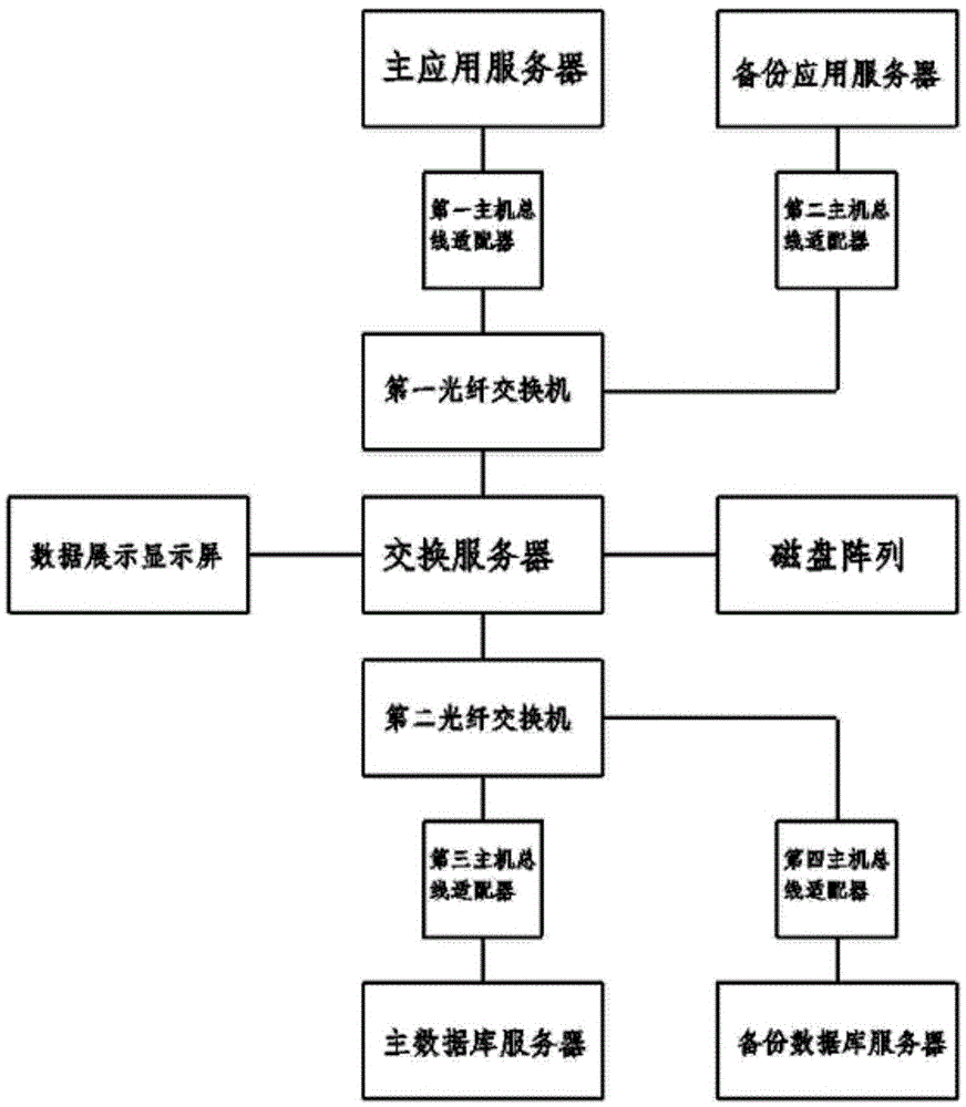 Electric power system equipment state information integration and display system