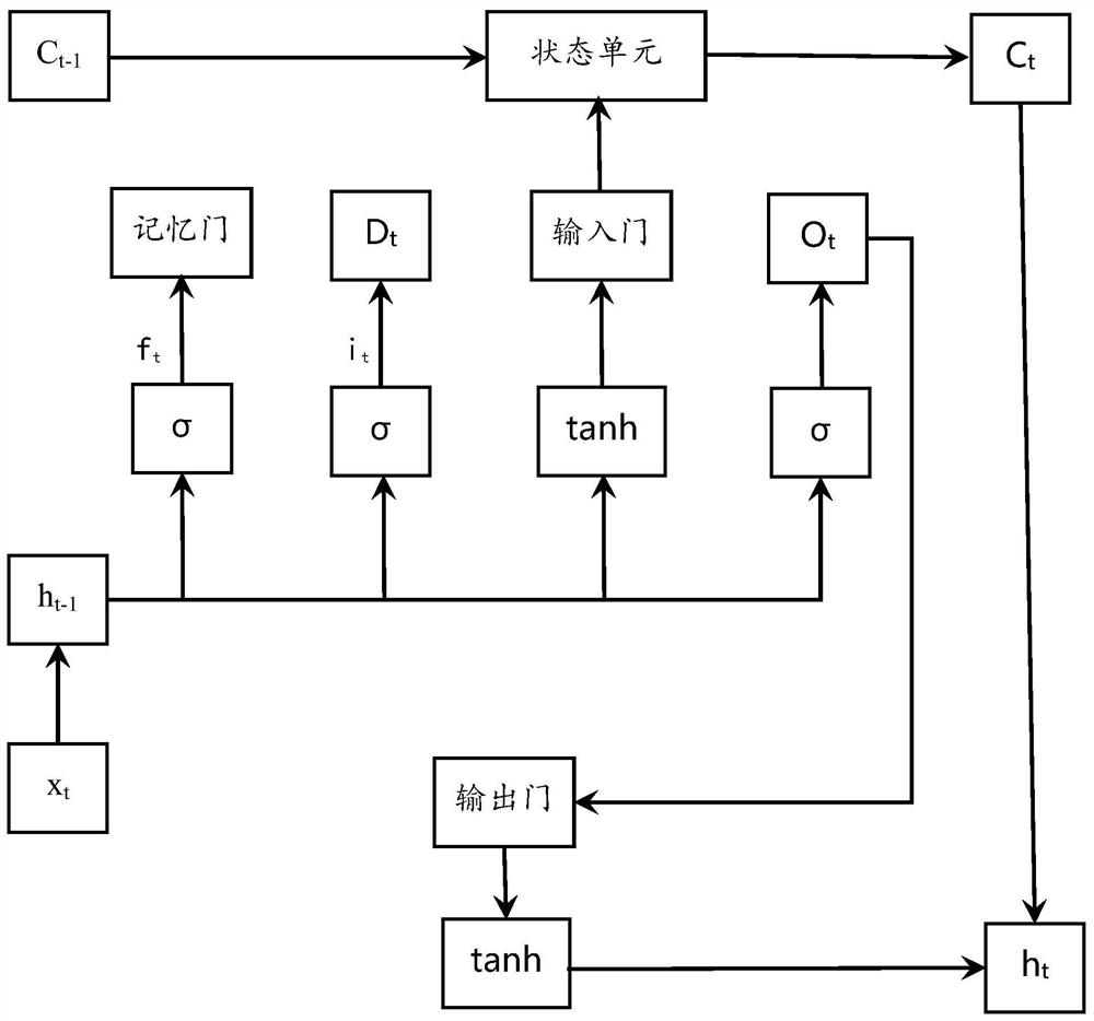 Tumble pre-judgment method based on human body key point behavior recognition and LSTM