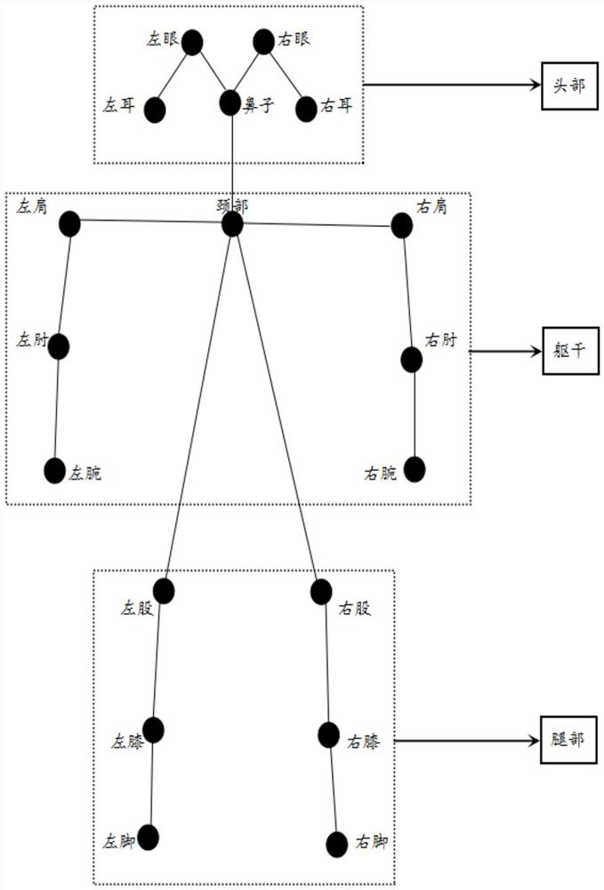 Tumble pre-judgment method based on human body key point behavior recognition and LSTM