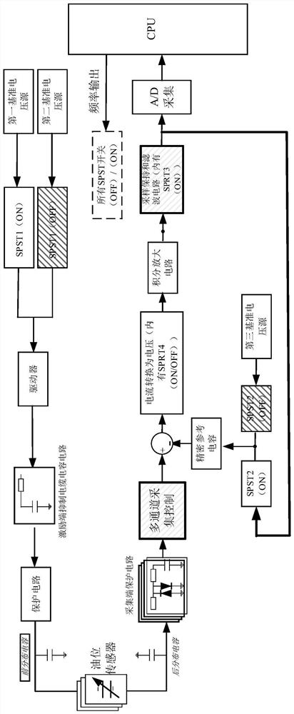 Multi-channel capacitive liquid level sensor signal processing system and method