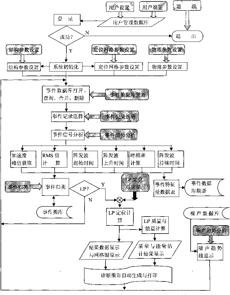 Loose part diagnosis method for nuclear power station