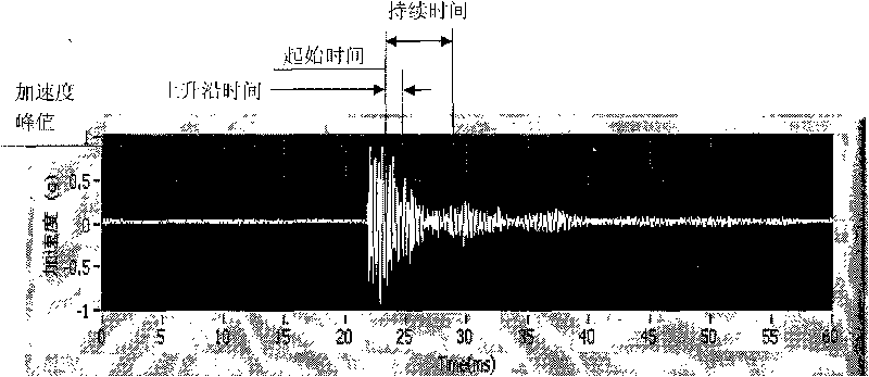 Loose part diagnosis method for nuclear power station