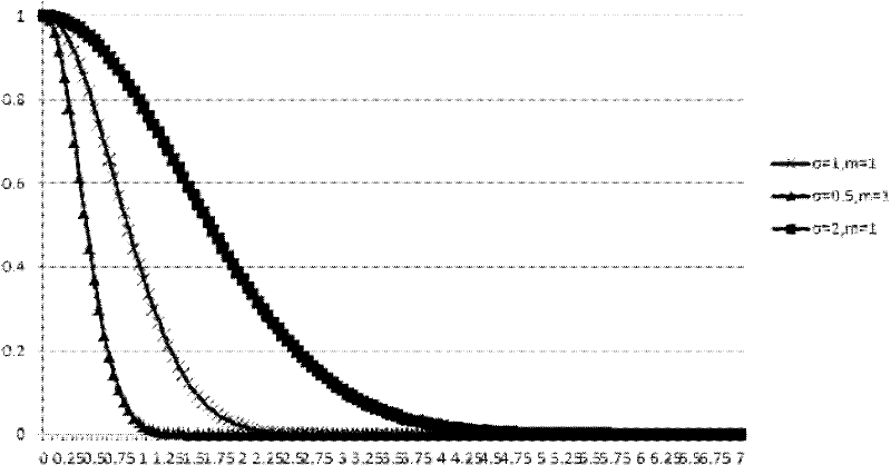 Data-field-based automatic clustering method