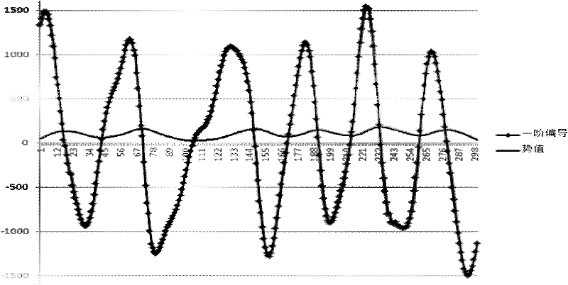 Data-field-based automatic clustering method