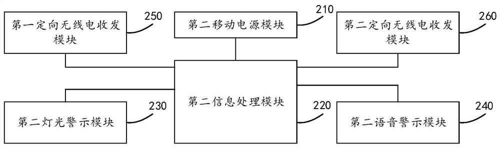 An emergency safety protection early warning system