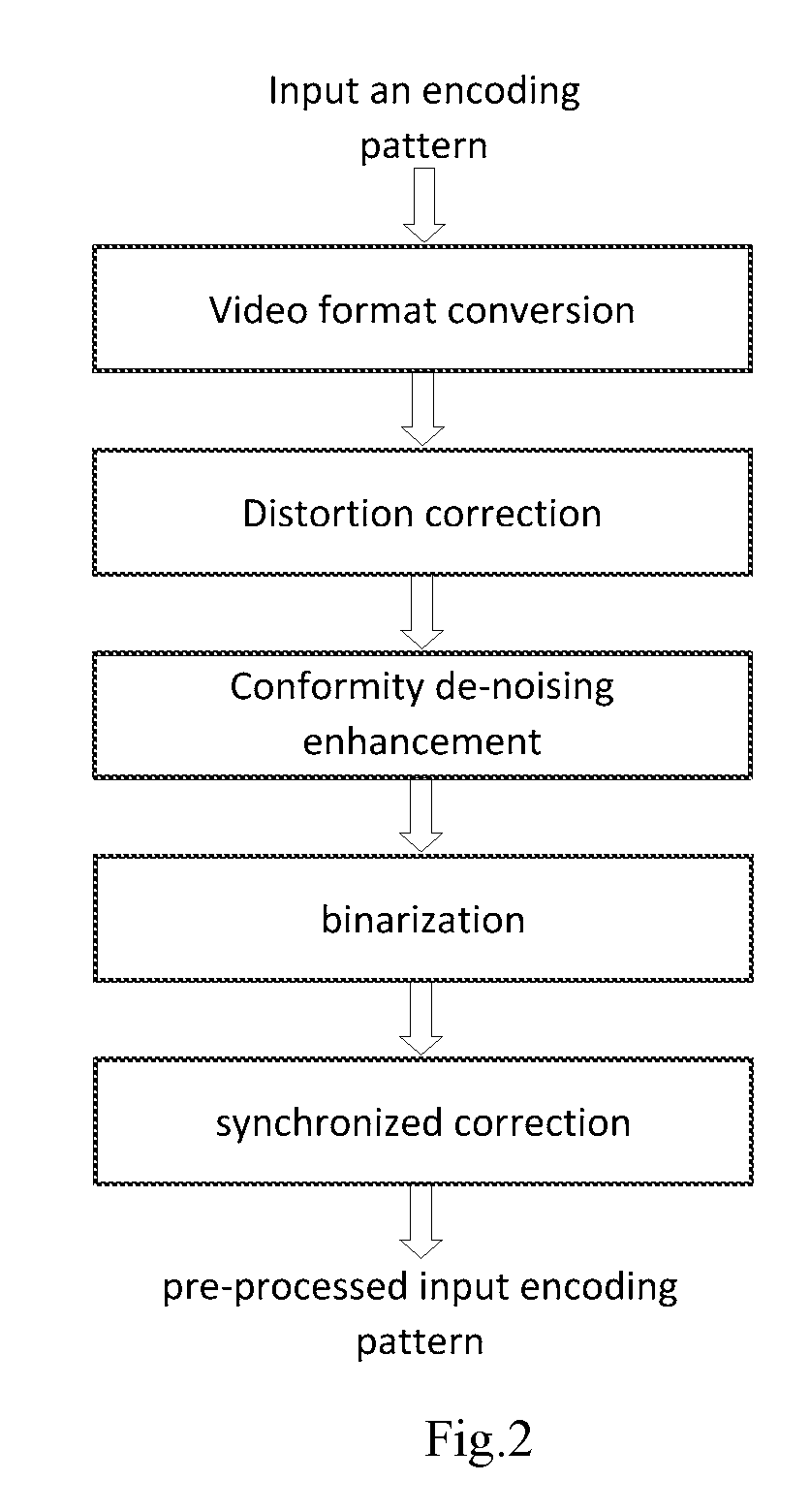 Three-dimensional depth perception apparatus and method