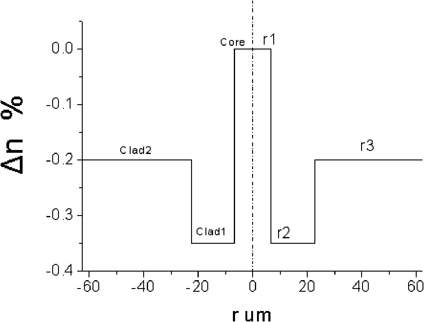 Radiation-resistant high-performance silica fiber and preparation method thereof