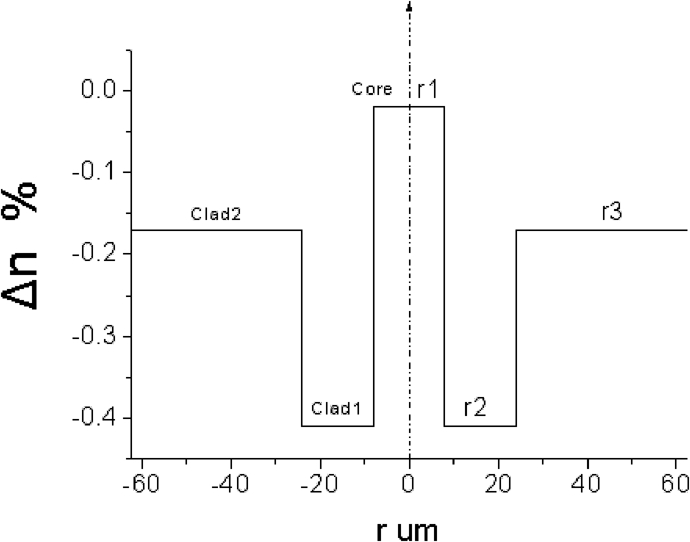 Radiation-resistant high-performance silica fiber and preparation method thereof