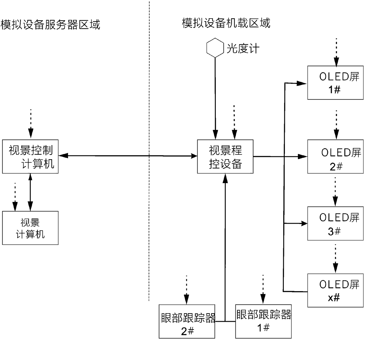 Simulated imaging system based on flexible OLED display screen