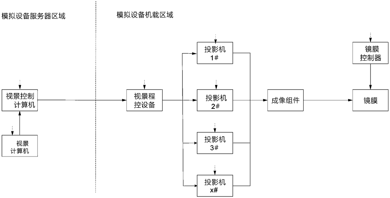 Simulated imaging system based on flexible OLED display screen