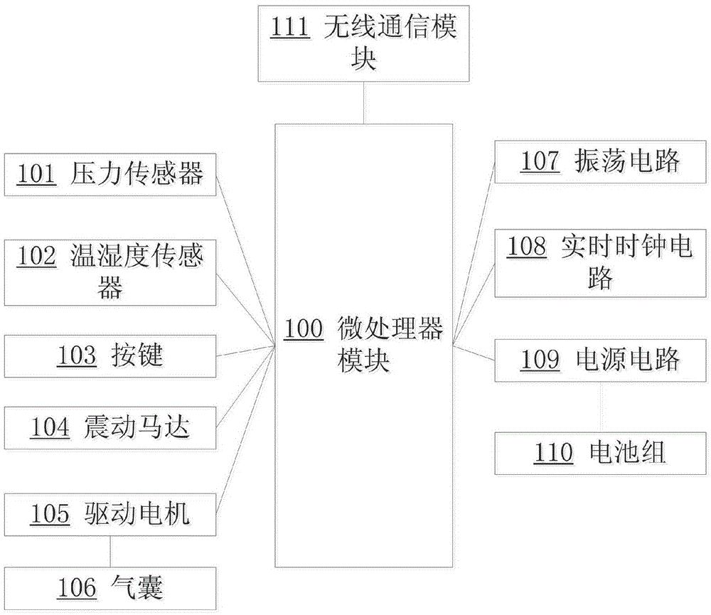 Intelligent cushion system