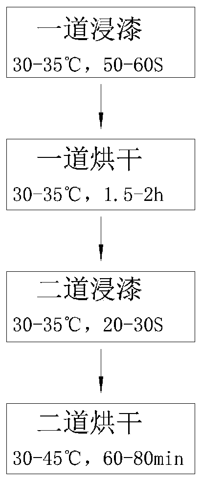 Method and device for improving paint dipping effect of reinforcing mesh