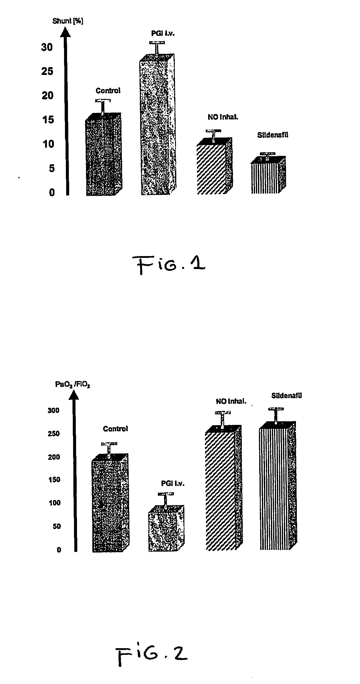 Novel use of selective pde5 inhibitors