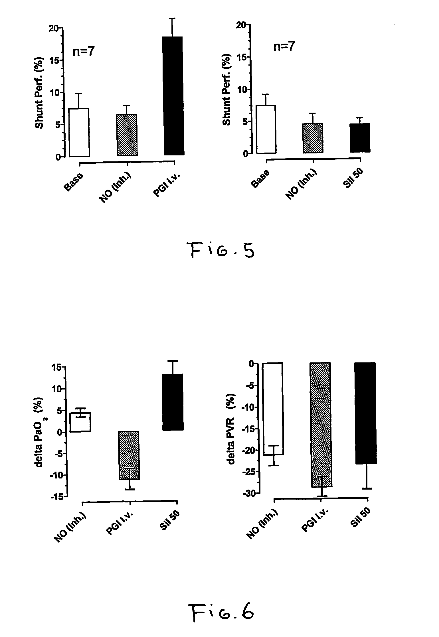 Novel use of selective pde5 inhibitors